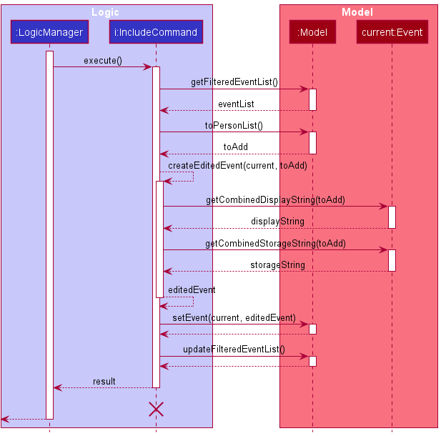 IncludeCommandSequenceDiagram