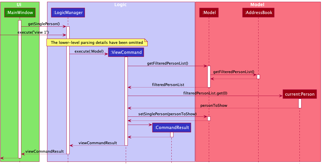 ViewCommandSequenceDiagram